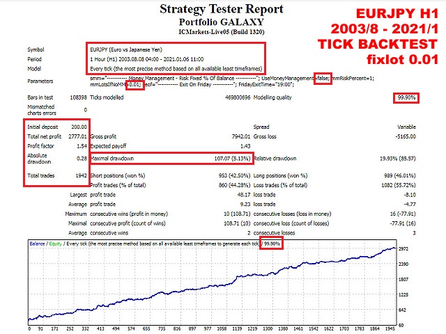 图片[1]-Mql5官网 Portfolio GALAXY 外汇EA-EA侦探社 - 全球领先的MQL5官网外汇EA机器人MT4自动化交易EA资源免费分享网站