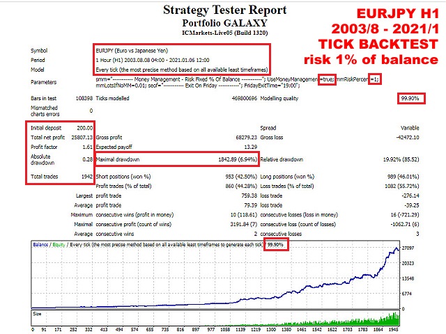 图片[2]-Mql5官网 Portfolio GALAXY 外汇EA-EA侦探社 - 全球领先的MQL5官网外汇EA机器人MT4自动化交易EA资源免费分享网站