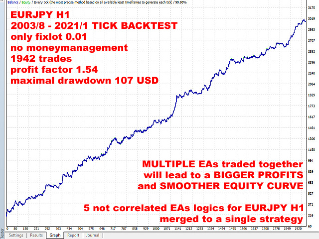 图片[3]-Mql5官网 Portfolio GALAXY 外汇EA-EA侦探社 - 全球领先的MQL5官网外汇EA机器人MT4自动化交易EA资源免费分享网站