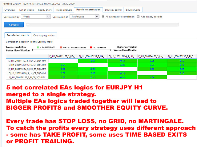 图片[7]-Mql5官网 Portfolio GALAXY 外汇EA-EA侦探社 - 全球领先的MQL5官网外汇EA机器人MT4自动化交易EA资源免费分享网站