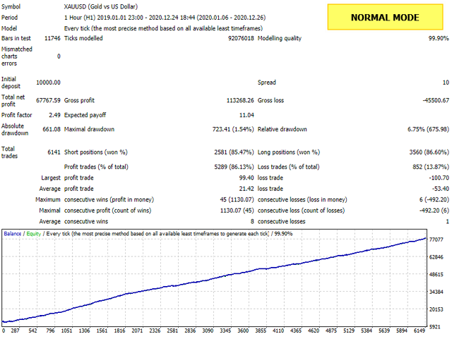 图片[1]-Mql5官网 Rambo XAUUSD 外汇EA-EA侦探社 - 全球领先的MQL5官网外汇EA机器人MT4自动化交易EA资源免费分享网站