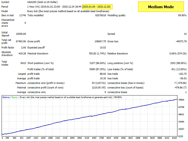 图片[2]-Mql5官网 Rambo XAUUSD 外汇EA-EA侦探社 - 全球领先的MQL5官网外汇EA机器人MT4自动化交易EA资源免费分享网站