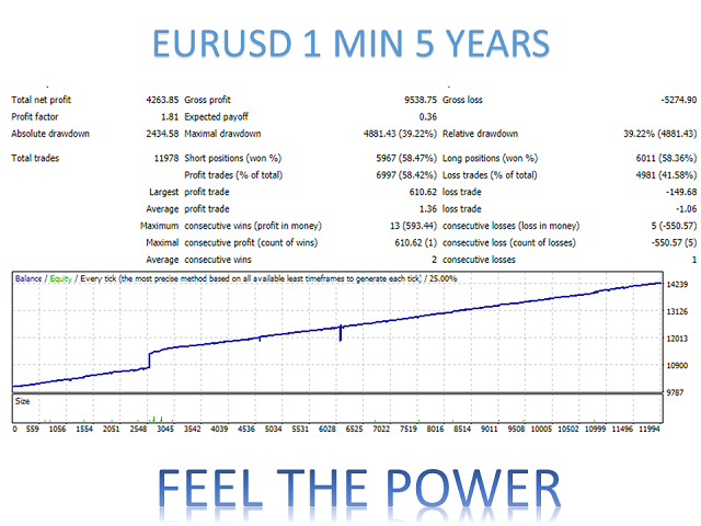 图片[2]-Mql5官网 Feel the Power MT4 外汇EA-EA侦探社 - 全球领先的MQL5官网外汇EA机器人MT4自动化交易EA资源免费分享网站