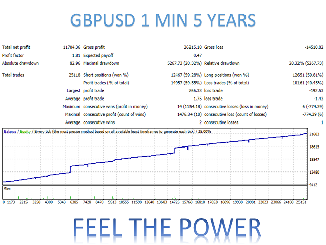图片[3]-Mql5官网 Feel the Power MT4 外汇EA-EA侦探社 - 全球领先的MQL5官网外汇EA机器人MT4自动化交易EA资源免费分享网站