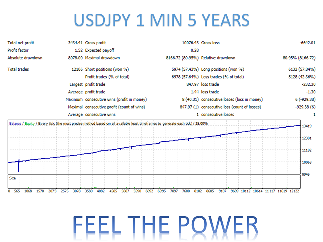 图片[4]-Mql5官网 Feel the Power MT4 外汇EA-EA侦探社 - 全球领先的MQL5官网外汇EA机器人MT4自动化交易EA资源免费分享网站