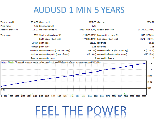 图片[5]-Mql5官网 Feel the Power MT4 外汇EA-EA侦探社 - 全球领先的MQL5官网外汇EA机器人MT4自动化交易EA资源免费分享网站