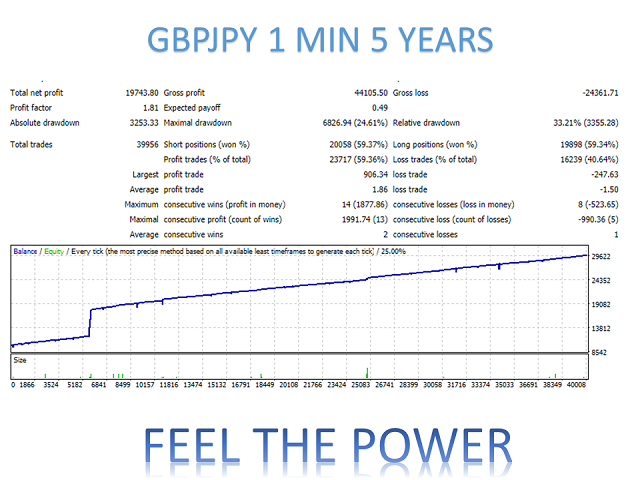 图片[6]-Mql5官网 Feel the Power MT4 外汇EA-EA侦探社 - 全球领先的MQL5官网外汇EA机器人MT4自动化交易EA资源免费分享网站
