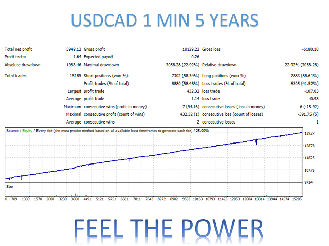图片[7]-Mql5官网 Feel the Power MT4 外汇EA-EA侦探社 - 全球领先的MQL5官网外汇EA机器人MT4自动化交易EA资源免费分享网站