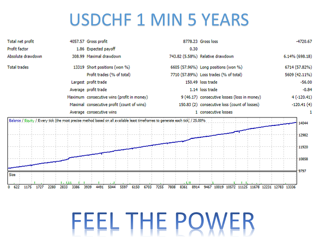 图片[8]-Mql5官网 Feel the Power MT4 外汇EA-EA侦探社 - 全球领先的MQL5官网外汇EA机器人MT4自动化交易EA资源免费分享网站