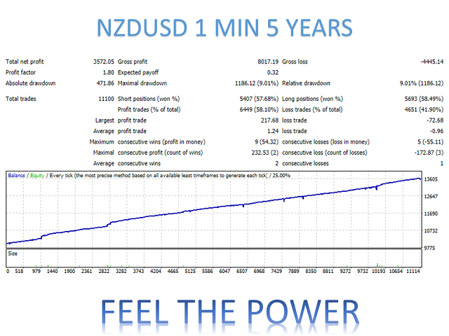 图片[9]-Mql5官网 Feel the Power MT4 外汇EA-EA侦探社 - 全球领先的MQL5官网外汇EA机器人MT4自动化交易EA资源免费分享网站