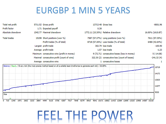 图片[10]-Mql5官网 Feel the Power MT4 外汇EA-EA侦探社 - 全球领先的MQL5官网外汇EA机器人MT4自动化交易EA资源免费分享网站