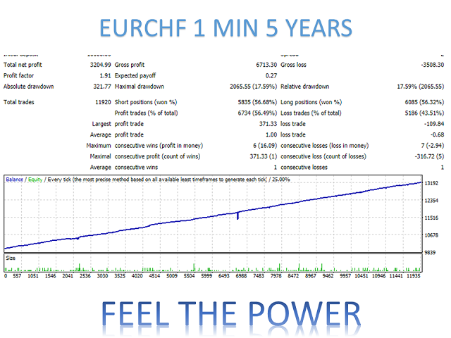 图片[11]-Mql5官网 Feel the Power MT4 外汇EA-EA侦探社 - 全球领先的MQL5官网外汇EA机器人MT4自动化交易EA资源免费分享网站