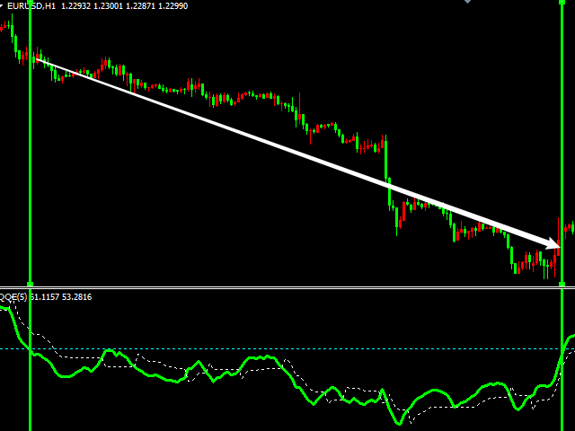 图片[1]-Mql5官网 MT4 high accuracy indicators7 外汇EA-EA侦探社 - 全球领先的MQL5官网外汇EA机器人MT4自动化交易EA资源免费分享网站