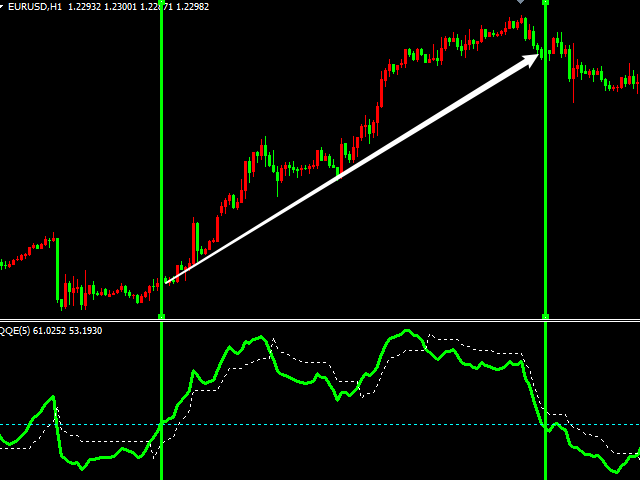 图片[5]-Mql5官网 MT4 high accuracy indicators7 外汇EA-EA侦探社 - 全球领先的MQL5官网外汇EA机器人MT4自动化交易EA资源免费分享网站
