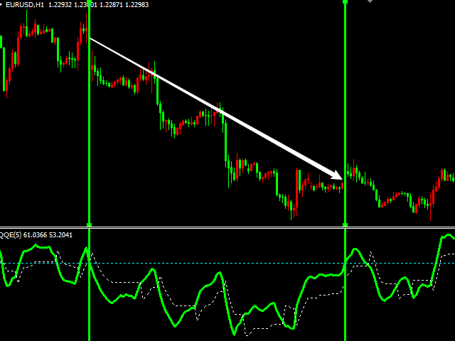 图片[6]-Mql5官网 MT4 high accuracy indicators7 外汇EA-EA侦探社 - 全球领先的MQL5官网外汇EA机器人MT4自动化交易EA资源免费分享网站