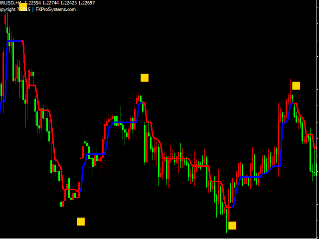 图片[1]-Mql5官网 MT4 high accuracy indicators6 外汇EA-EA侦探社 - 全球领先的MQL5官网外汇EA机器人MT4自动化交易EA资源免费分享网站