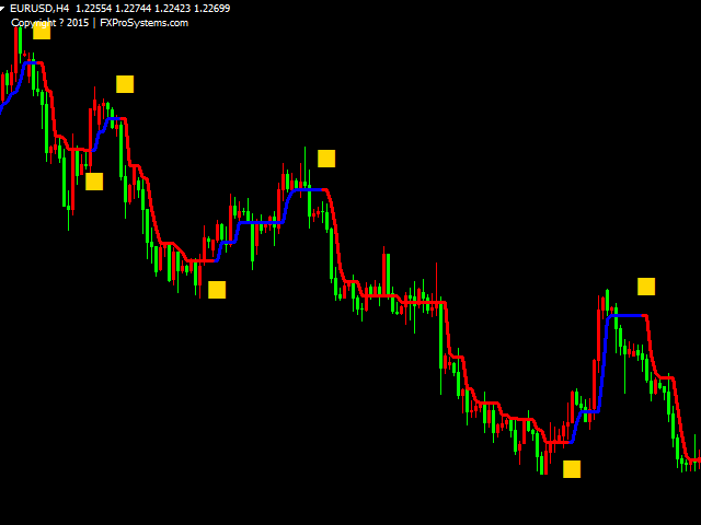 图片[2]-Mql5官网 MT4 high accuracy indicators6 外汇EA-EA侦探社 - 全球领先的MQL5官网外汇EA机器人MT4自动化交易EA资源免费分享网站
