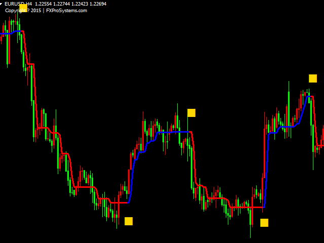 图片[3]-Mql5官网 MT4 high accuracy indicators6 外汇EA-EA侦探社 - 全球领先的MQL5官网外汇EA机器人MT4自动化交易EA资源免费分享网站