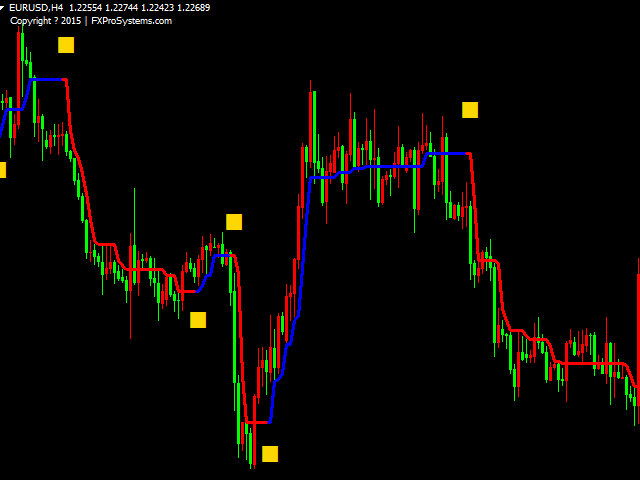 图片[4]-Mql5官网 MT4 high accuracy indicators6 外汇EA-EA侦探社 - 全球领先的MQL5官网外汇EA机器人MT4自动化交易EA资源免费分享网站