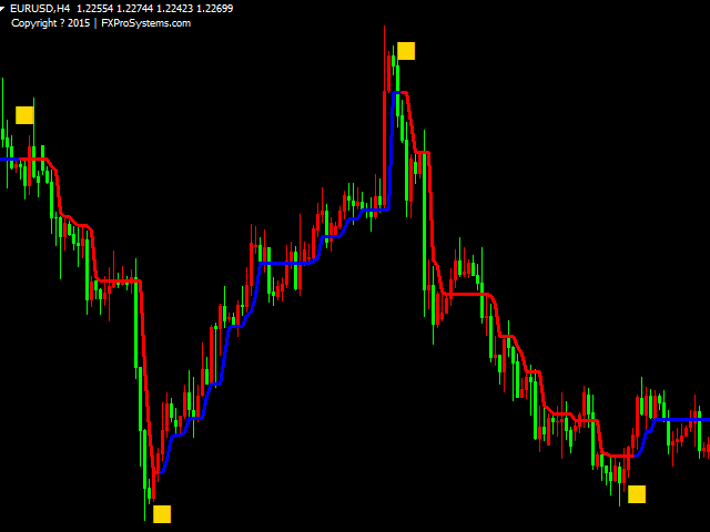 图片[6]-Mql5官网 MT4 high accuracy indicators6 外汇EA-EA侦探社 - 全球领先的MQL5官网外汇EA机器人MT4自动化交易EA资源免费分享网站