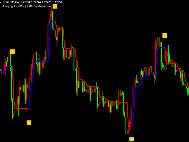 图片[7]-Mql5官网 MT4 high accuracy indicators6 外汇EA-EA侦探社 - 全球领先的MQL5官网外汇EA机器人MT4自动化交易EA资源免费分享网站