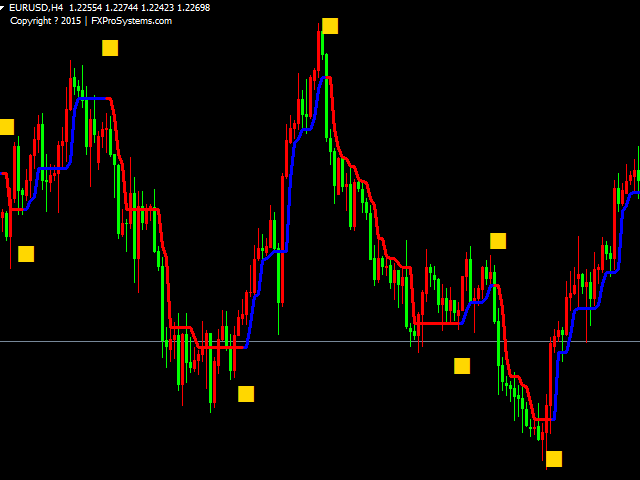 图片[9]-Mql5官网 MT4 high accuracy indicators6 外汇EA-EA侦探社 - 全球领先的MQL5官网外汇EA机器人MT4自动化交易EA资源免费分享网站