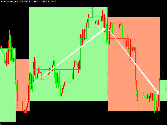 图片[2]-Mql5官网 MT4 high accuracy indicators5 外汇EA-EA侦探社 - 全球领先的MQL5官网外汇EA机器人MT4自动化交易EA资源免费分享网站