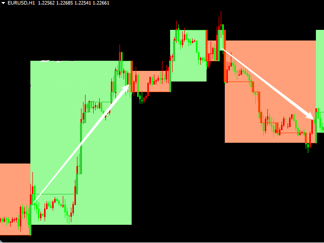 图片[4]-Mql5官网 MT4 high accuracy indicators5 外汇EA-EA侦探社 - 全球领先的MQL5官网外汇EA机器人MT4自动化交易EA资源免费分享网站
