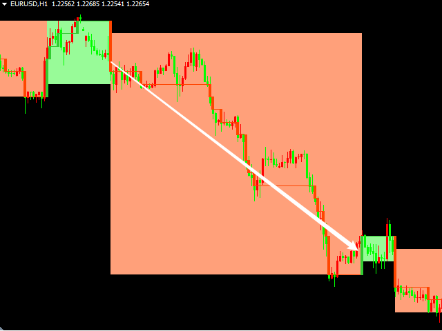 图片[5]-Mql5官网 MT4 high accuracy indicators5 外汇EA-EA侦探社 - 全球领先的MQL5官网外汇EA机器人MT4自动化交易EA资源免费分享网站
