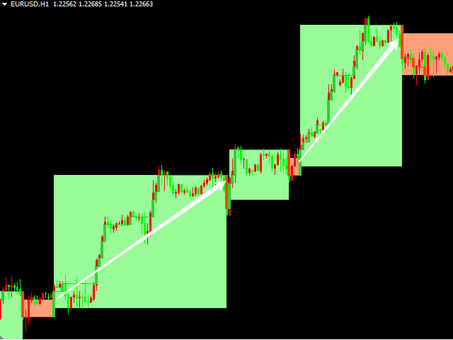 图片[6]-Mql5官网 MT4 high accuracy indicators5 外汇EA-EA侦探社 - 全球领先的MQL5官网外汇EA机器人MT4自动化交易EA资源免费分享网站