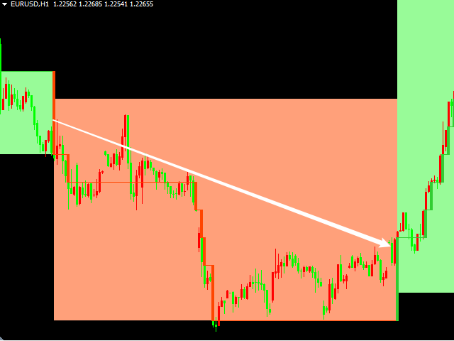图片[7]-Mql5官网 MT4 high accuracy indicators5 外汇EA-EA侦探社 - 全球领先的MQL5官网外汇EA机器人MT4自动化交易EA资源免费分享网站