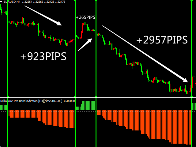图片[1]-Mql5官网 MT4 high accuracy indicators4 外汇EA-EA侦探社 - 全球领先的MQL5官网外汇EA机器人MT4自动化交易EA资源免费分享网站