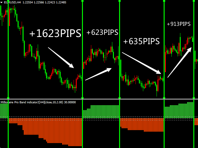 图片[2]-Mql5官网 MT4 high accuracy indicators4 外汇EA-EA侦探社 - 全球领先的MQL5官网外汇EA机器人MT4自动化交易EA资源免费分享网站