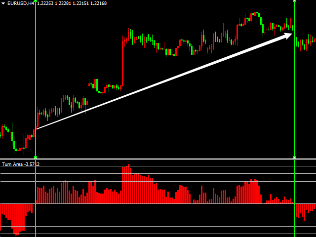 图片[3]-Mql5官网 MT4 high accuracy indicators17 外汇EA-EA侦探社 - 全球领先的MQL5官网外汇EA机器人MT4自动化交易EA资源免费分享网站