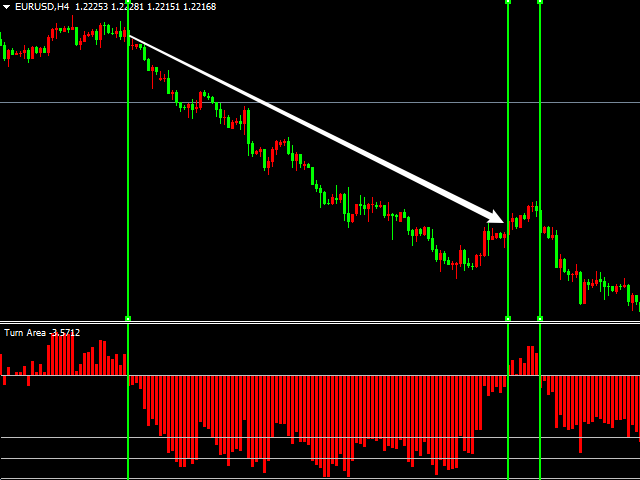 图片[6]-Mql5官网 MT4 high accuracy indicators17 外汇EA-EA侦探社 - 全球领先的MQL5官网外汇EA机器人MT4自动化交易EA资源免费分享网站