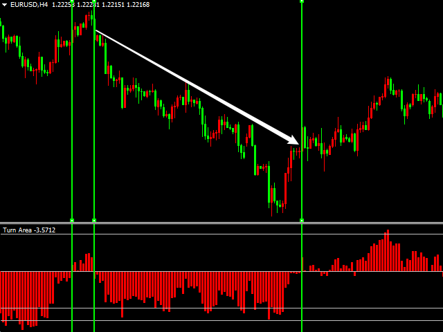 图片[7]-Mql5官网 MT4 high accuracy indicators17 外汇EA-EA侦探社 - 全球领先的MQL5官网外汇EA机器人MT4自动化交易EA资源免费分享网站