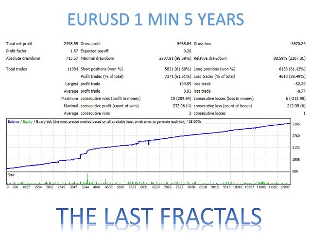 图片[2]-Mql5官网 The Last Fractals MT4 外汇EA-EA侦探社 - 全球领先的MQL5官网外汇EA机器人MT4自动化交易EA资源免费分享网站