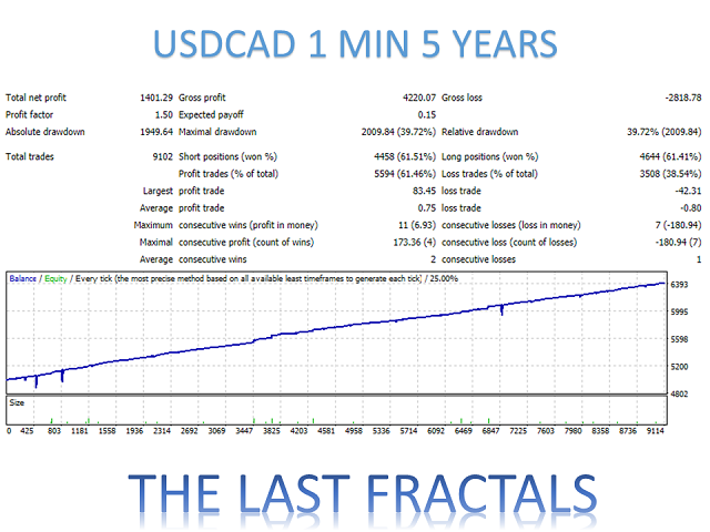 图片[5]-Mql5官网 The Last Fractals MT4 外汇EA-EA侦探社 - 全球领先的MQL5官网外汇EA机器人MT4自动化交易EA资源免费分享网站