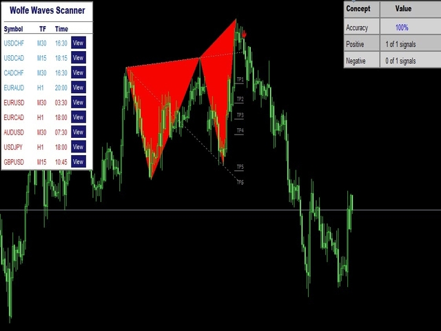 图片[2]-Mql5官网 Wolfe Wave Scanner 外汇EA-EA侦探社 - 全球领先的MQL5官网外汇EA机器人MT4自动化交易EA资源免费分享网站