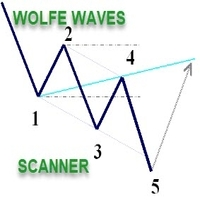 Mql5官网 Wolfe Wave Scanner 外汇EA-EA侦探社 - 全球领先的MQL5官网外汇EA机器人MT4自动化交易EA资源免费分享网站