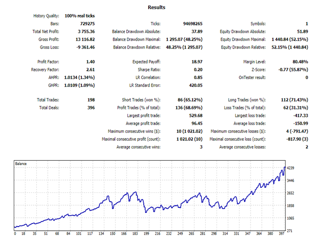 图片[1]-Mql5官网 EuroWave MT4 外汇EA-EA侦探社 - 全球领先的MQL5官网外汇EA机器人MT4自动化交易EA资源免费分享网站