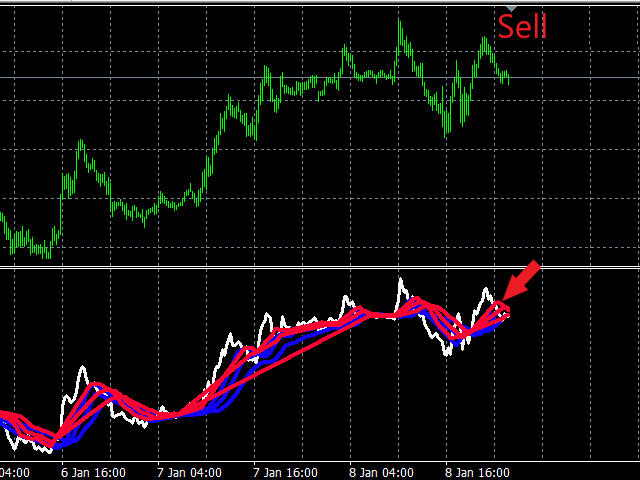 图片[2]-Mql5官网 Trend Alligator 外汇EA-EA侦探社 - 全球领先的MQL5官网外汇EA机器人MT4自动化交易EA资源免费分享网站