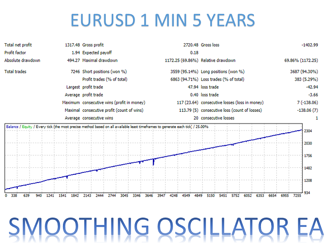 图片[2]-Mql5官网 Smoothing Oscillator EA MT4 外汇EA-EA侦探社 - 全球领先的MQL5官网外汇EA机器人MT4自动化交易EA资源免费分享网站