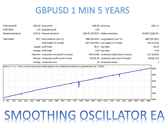 图片[3]-Mql5官网 Smoothing Oscillator EA MT4 外汇EA-EA侦探社 - 全球领先的MQL5官网外汇EA机器人MT4自动化交易EA资源免费分享网站