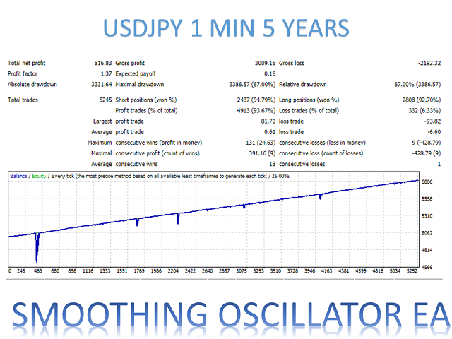 图片[4]-Mql5官网 Smoothing Oscillator EA MT4 外汇EA-EA侦探社 - 全球领先的MQL5官网外汇EA机器人MT4自动化交易EA资源免费分享网站