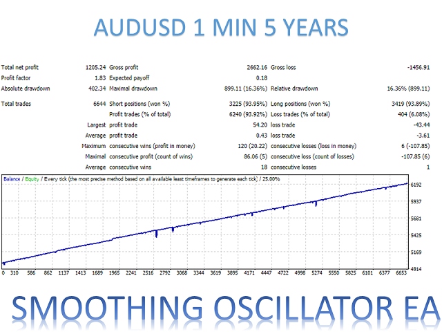 图片[5]-Mql5官网 Smoothing Oscillator EA MT4 外汇EA-EA侦探社 - 全球领先的MQL5官网外汇EA机器人MT4自动化交易EA资源免费分享网站