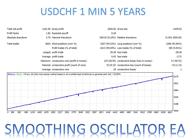 图片[6]-Mql5官网 Smoothing Oscillator EA MT4 外汇EA-EA侦探社 - 全球领先的MQL5官网外汇EA机器人MT4自动化交易EA资源免费分享网站
