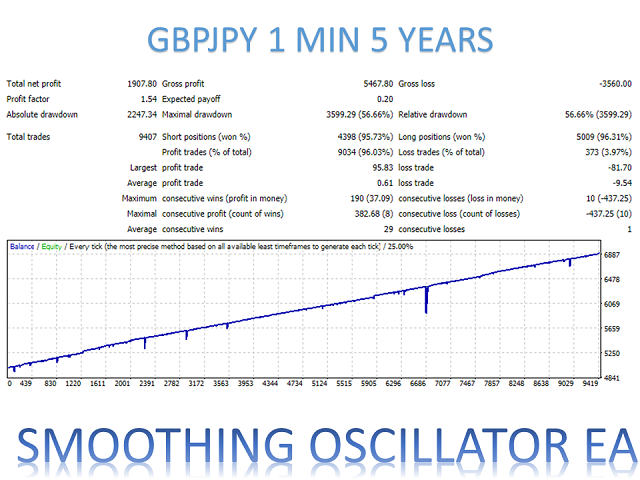 图片[7]-Mql5官网 Smoothing Oscillator EA MT4 外汇EA-EA侦探社 - 全球领先的MQL5官网外汇EA机器人MT4自动化交易EA资源免费分享网站