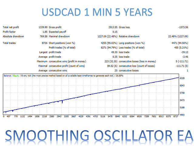 图片[8]-Mql5官网 Smoothing Oscillator EA MT4 外汇EA-EA侦探社 - 全球领先的MQL5官网外汇EA机器人MT4自动化交易EA资源免费分享网站