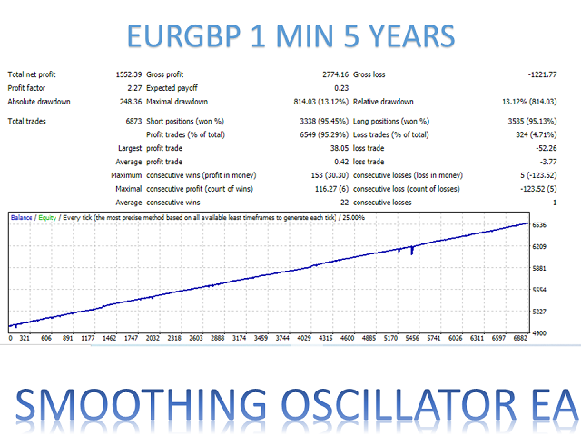 图片[9]-Mql5官网 Smoothing Oscillator EA MT4 外汇EA-EA侦探社 - 全球领先的MQL5官网外汇EA机器人MT4自动化交易EA资源免费分享网站